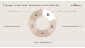 Что делать при аресте счетов приставами в Дикси