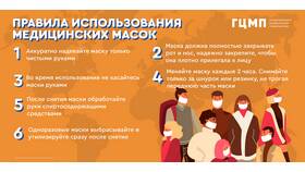 Что делать с выпиской из морга: пошаговая инструкция в Дикси
