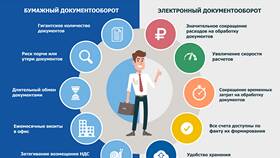 Что нужно для обмена документами по ЭДО в Дикси