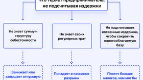 Что относится к краткосрочным расходам в Дикси