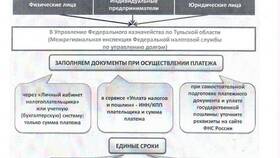 Что означает КБК в реквизитах налоговой в Дикси