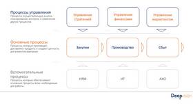 Что такое ценные товары: определение и особенности в Дикси