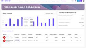 Что такое купонные выплаты по облигациям в Дикси