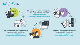 Что такое реквизиты карты ВТБ в Дикси
