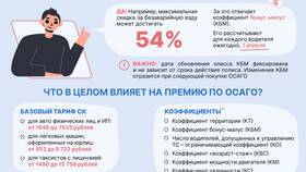 Что влияет на коэффициент ОСАГО в Дикси