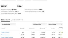 Что выгодно перепродавать на Авито в Дикси