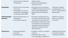 Что является товаром в Дикси
