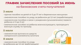 Что за социальная выплата пришла сегодня в Дикси