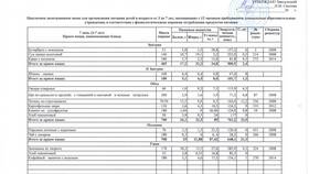 Информация об организации с ИНН 7702070139 в Дикси