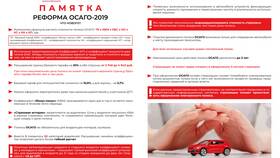 Как изменились коэффициенты ОСАГО в Дикси