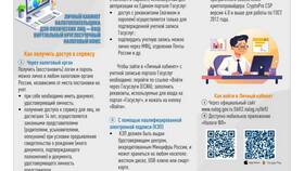 Как оформить личный кабинет налогоплательщика через Госуслуги в Дикси