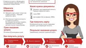 Как оформить проездной билет через Госуслуги в Дикси