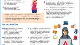 Как оформить возврат денежных средств через Сбербанк в Дикси