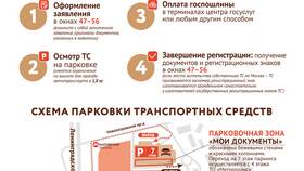 Как оплатить госпошлину в ГИБДД через Госуслуги в Дикси