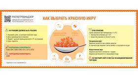 Как определить название акции в Дикси