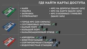 Как открыть дверь на спутниковой тарелке РАСТ в Дикси