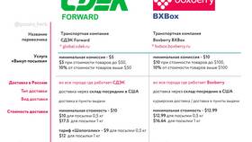Как отправить посылку через СДЭК: пошаговая инструкция в Дикси