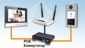 Как подключить IP-камеру: пошаговая инструкция в Дикси