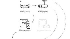 Как подключить Wi-Fi Билайн в Дикси