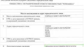 Как поменять юридический адрес ООО в Дикси