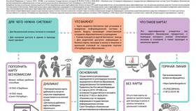 Как пополнить школьную карту через Сбербанк в Дикси