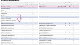 Как правильно списать страховые расходы в бухгалтерском учете в Дикси