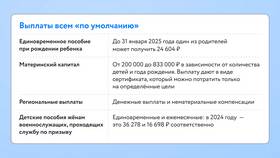 Как приходят декретные выплаты в Дикси