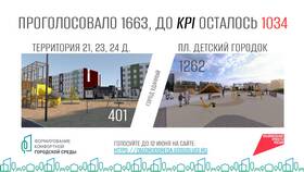 Как проголосовать за благоустройство через Госуслуги