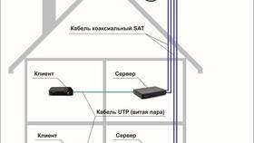 Как установить спутниковую антенну для интернета в Дикси