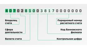 Как узнать номер банковского счета в СберБанке