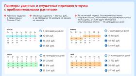 Как выплачивается зарплата после отпуска в Дикси