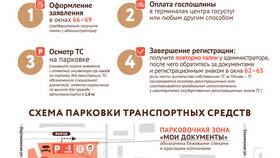 Как записаться в ГИБДД для получения водительских прав в Дикси