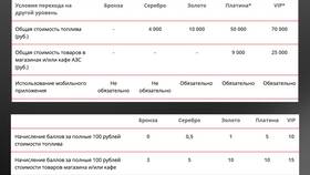 Как заправлять машину через приложение ЛУКОЙЛ в Дикси