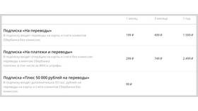 Комиссии за переводы денежных средств в Сбербанке в Дикси