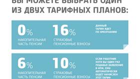 Пенсионный коэффициент 3.7: что означает в Дикси