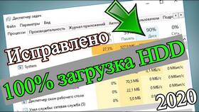 Почему диск загружен на 100 процентов в Дикси