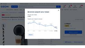 Почему Ozon меняет цены на товары в Дикси
