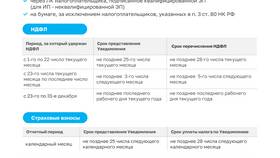 Почему в Госуслугах не отображается НДФЛ в Дикси