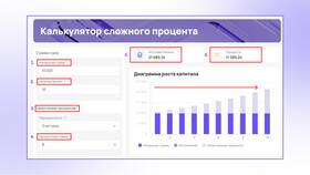 Применение процентов в геометрии в Дикси