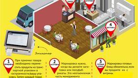 Принцип FIFO в Пятерочке: система ротации товаров