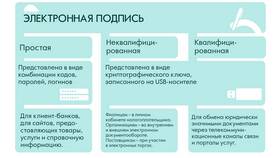 Срок действия электронной подписи на Госуслугах в Дикси