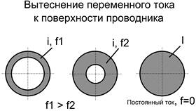 Зачем используют переменный ток в Дикси