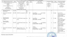 Зачем запрашивают выписку из ЕГРН в Дикси